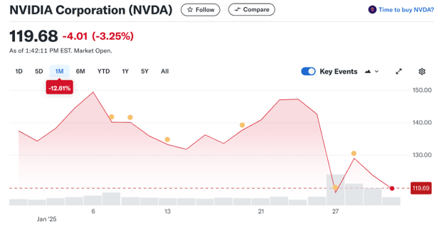 NVIDIA Corporation Stock Price