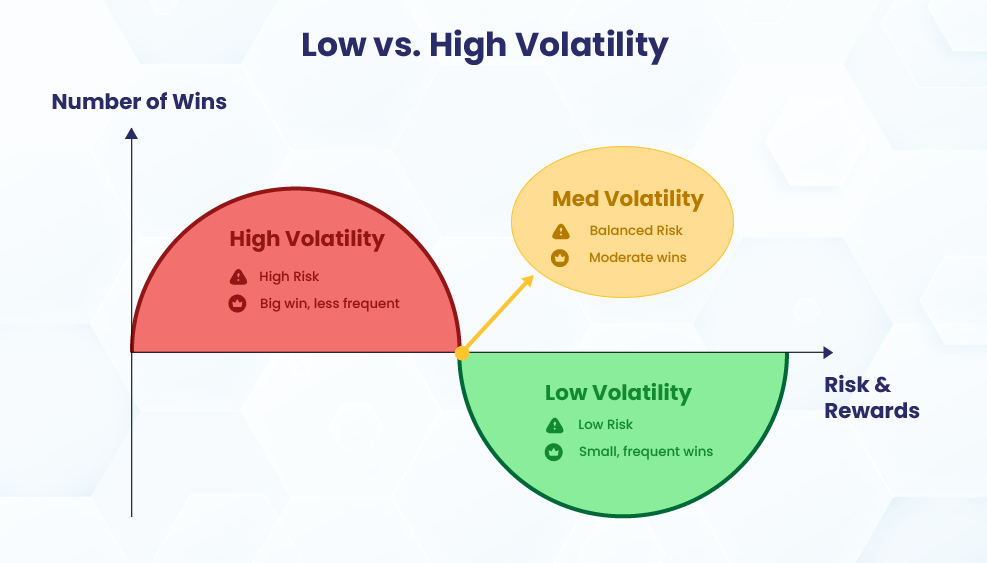 Slot Volatility graph