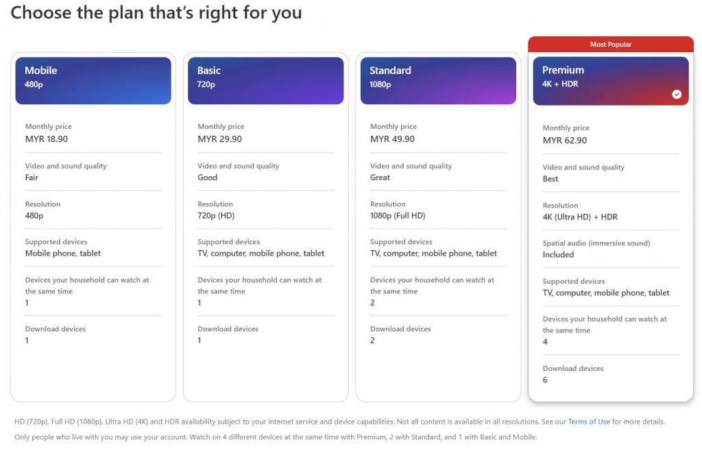 Netflix Malaysia price in 2025