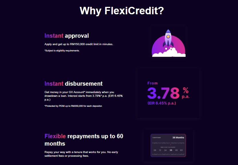 Flexicredit online loan