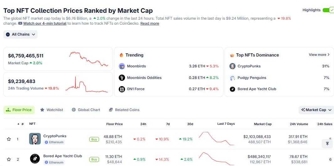 Coingecko NFT