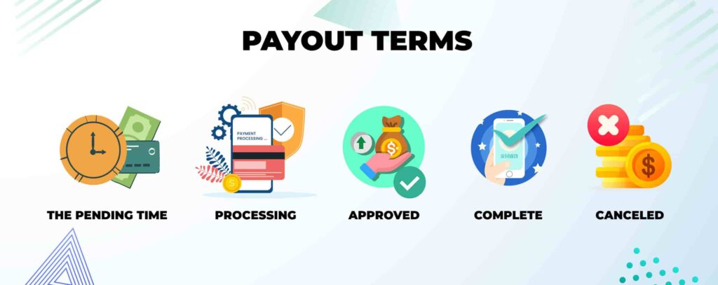 Casino Payout Terms