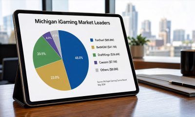 Michigan iGaming Revenue Record