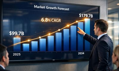 Online Gambling Market